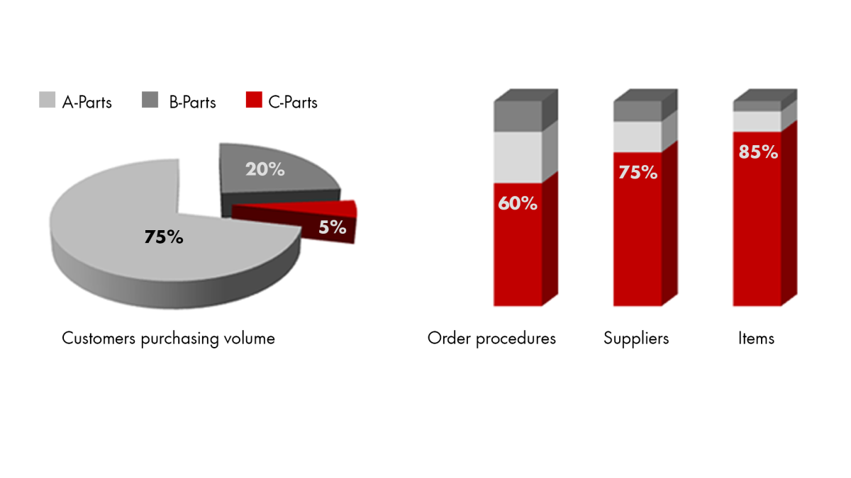Definition C-Parts Definition C-Parts